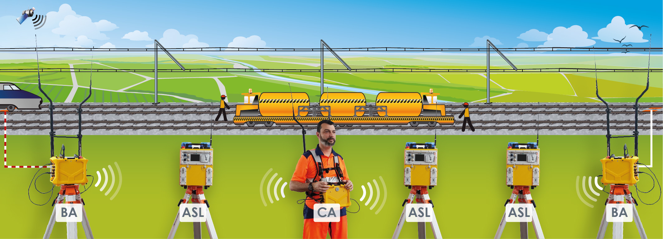 sécurité bord de voie, actia, railway, ferroviaire, solution, solution pour le rail